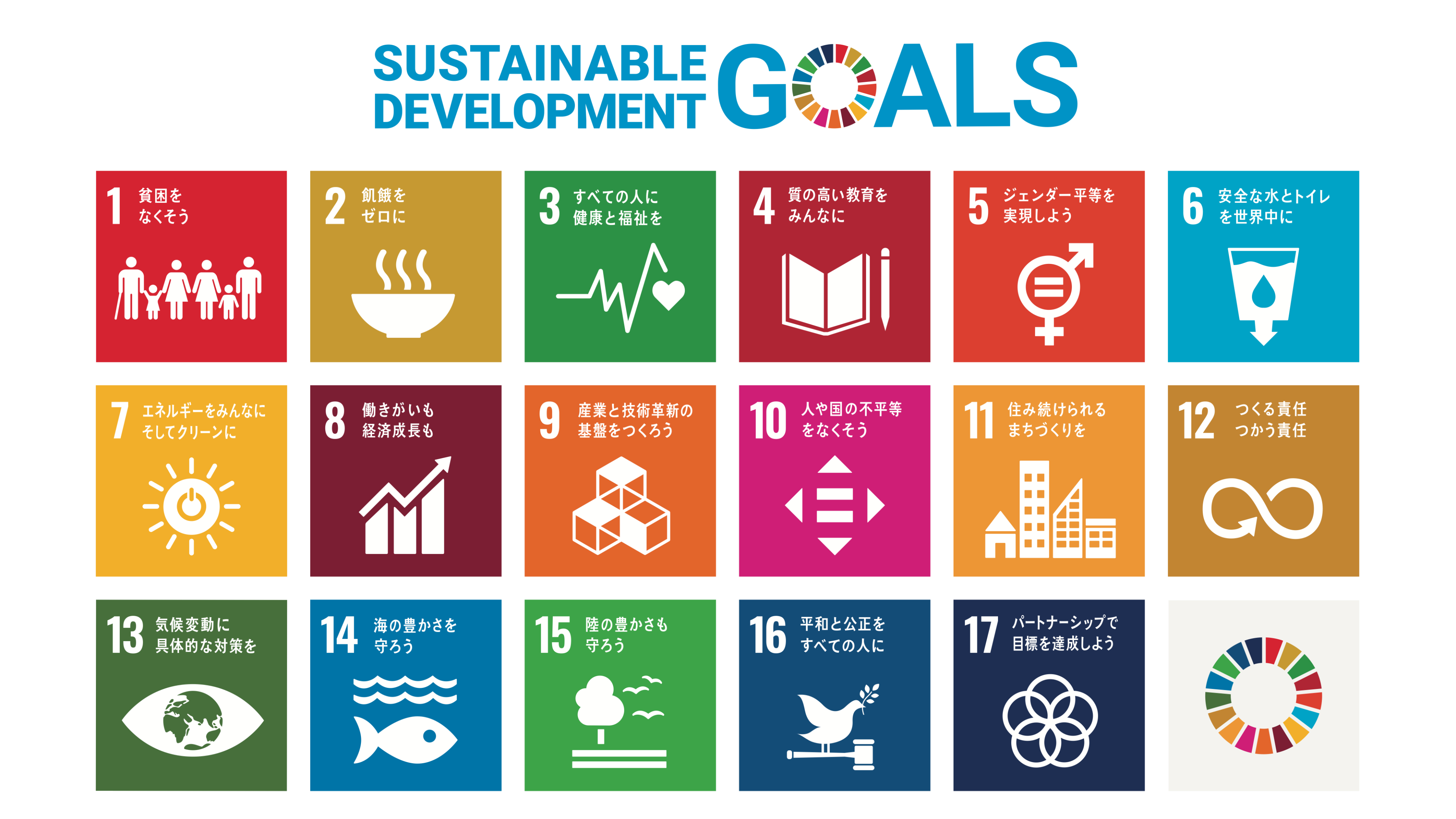 SDGs取り組みイメージ
